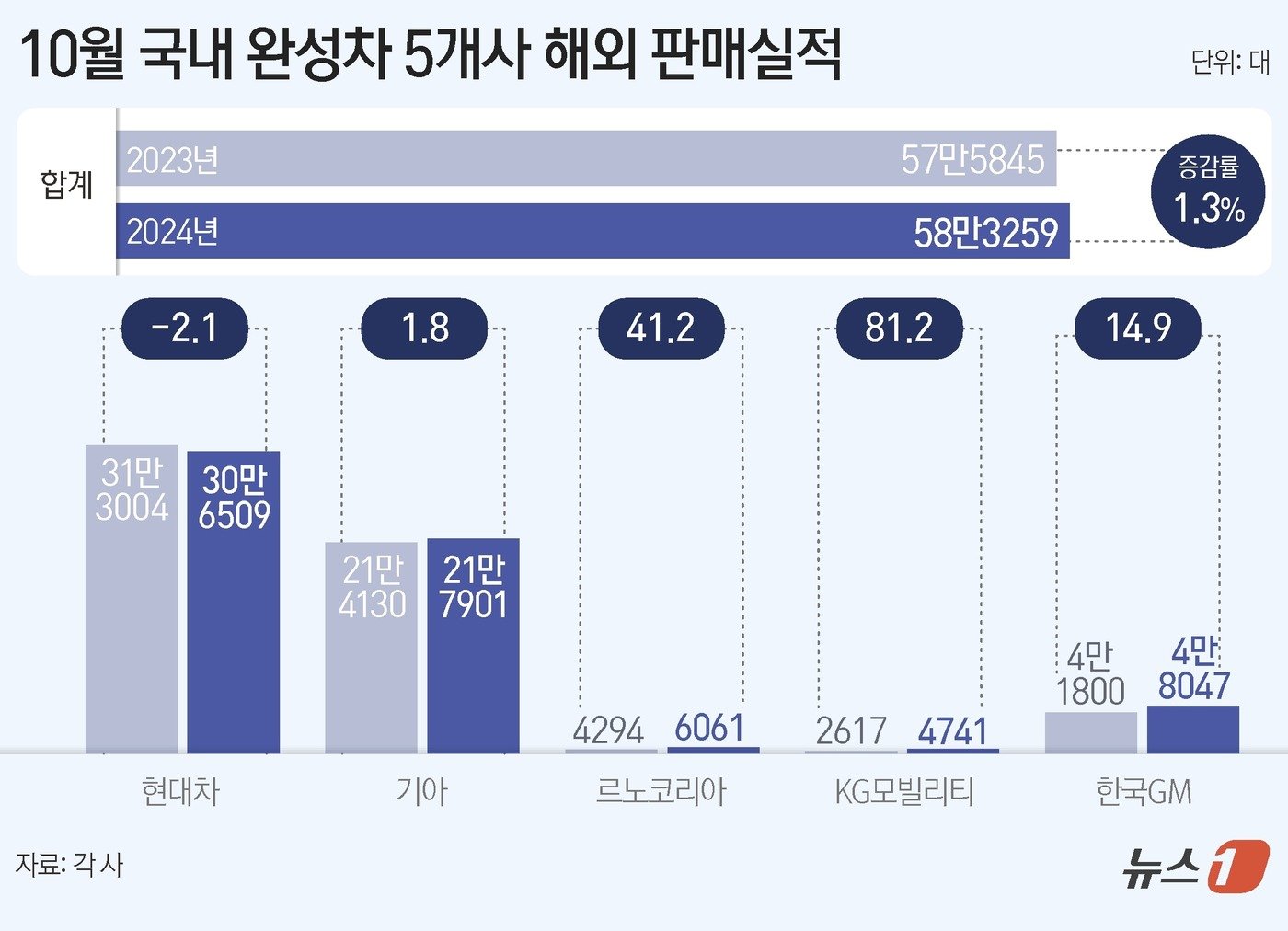 본문 이미지 - ⓒ News1 김지영 디자이너