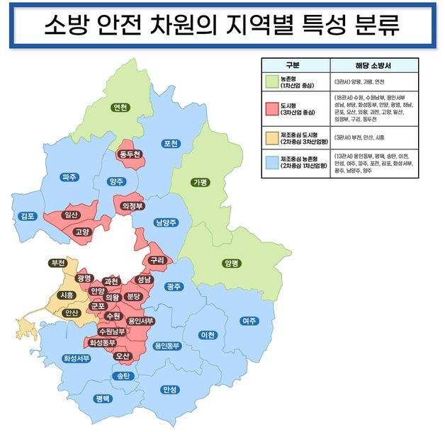 제조업 중심지 '화재 인명피해' 인구밀집 도시보다 1.7배 ↑