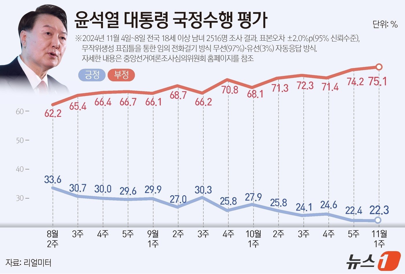 본문 이미지 - ⓒ News1 윤주희 디자이너