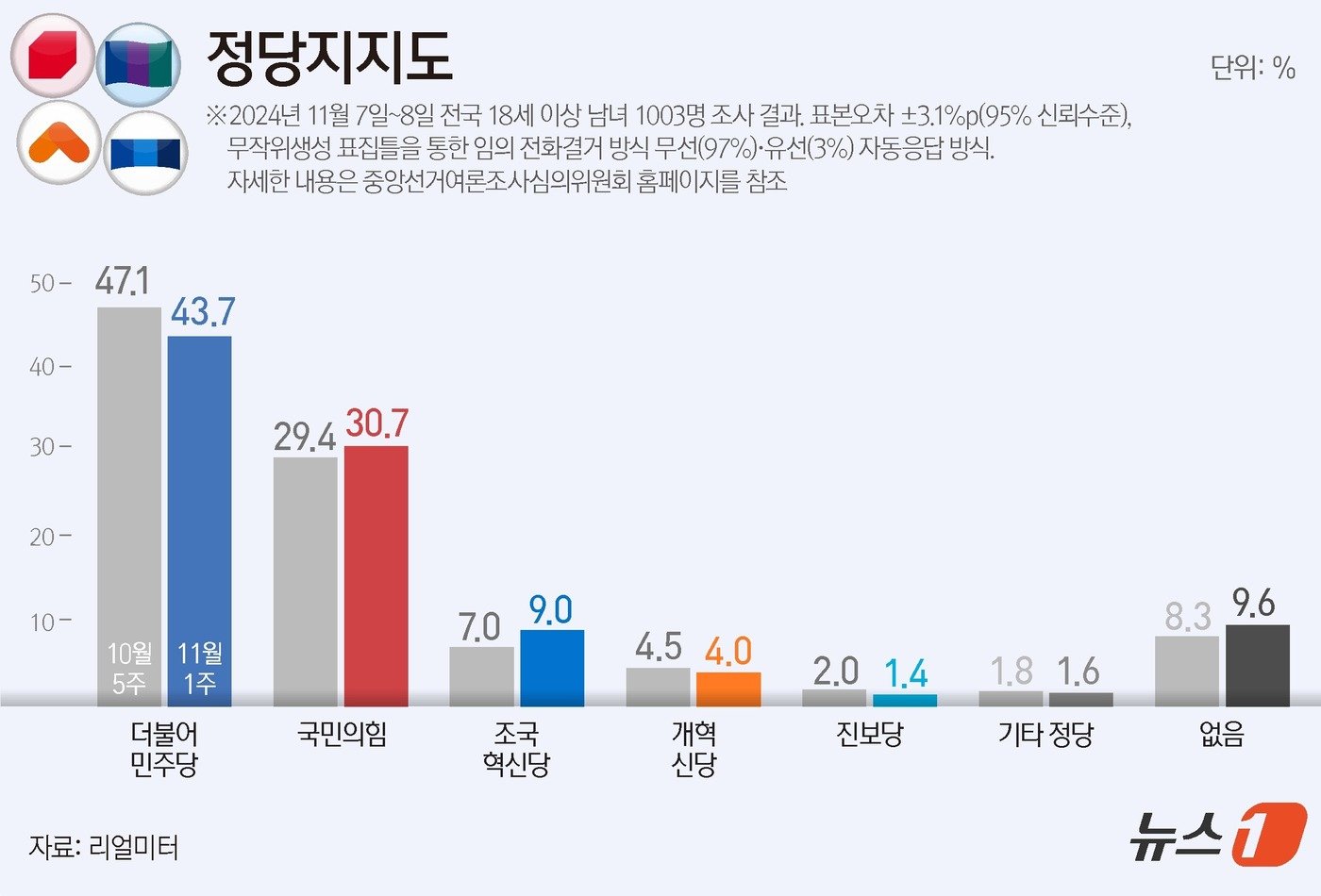 ⓒ News1 윤주희 디자이너