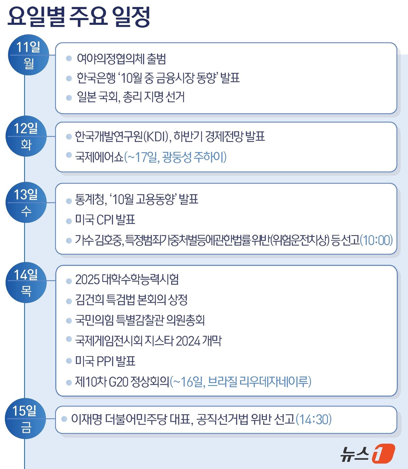 본문 이미지 - ⓒ News1 윤주희 디자이너