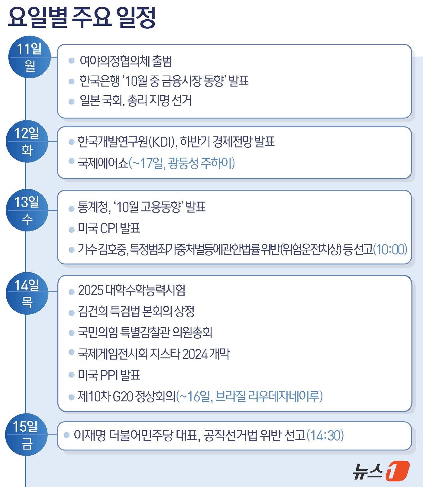 ⓒ News1 윤주희 디자이너