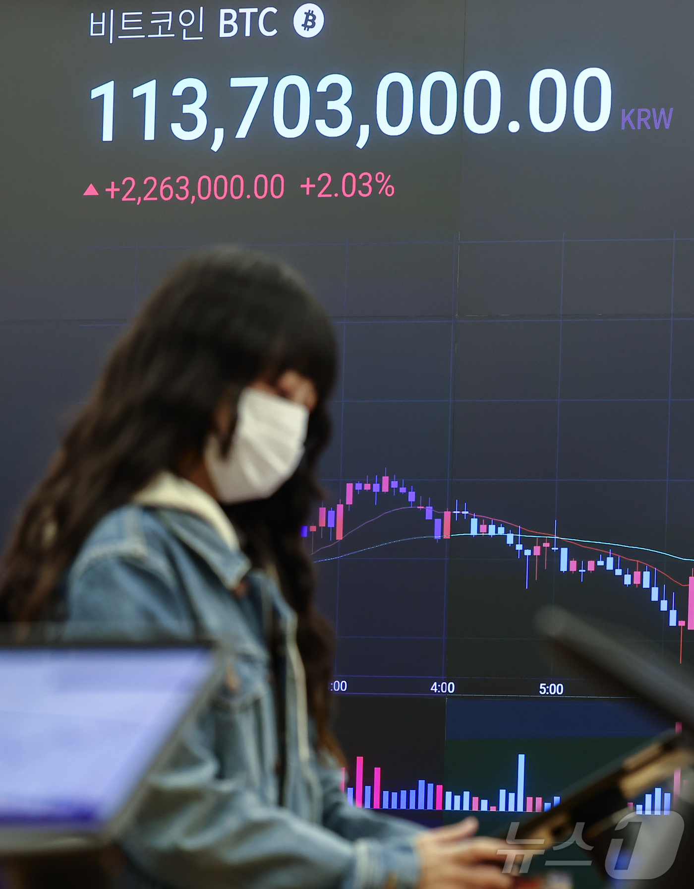 트럼프 재집권 효과…비트코인, 사상 첫 8만1000달러 돌파 - 뉴스1