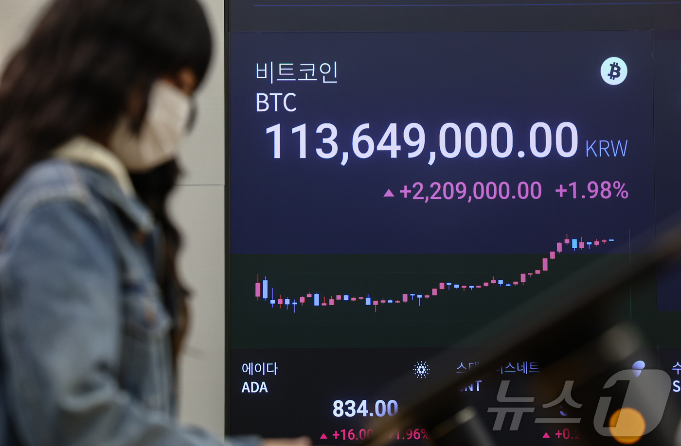 상승세 이어가는 비트코인 - 뉴스1