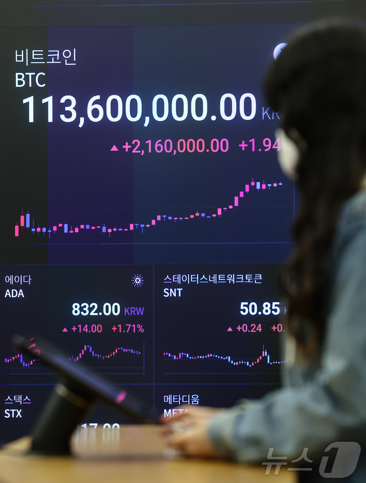 (서울=뉴스1) 김도우 기자 = 11일 서울 강남구 업비트 고객센터 전광판에 비트코인 시세가 나타나고 있다.비트코인의 시세는 10일(현지시간) 사상 첫 8만달러를 돌파한데 이어 8 …