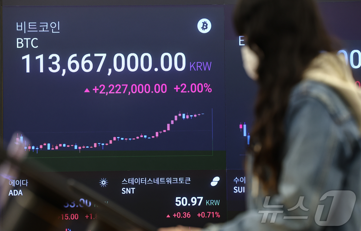 상승세 이어가는 비트코인 - 뉴스1