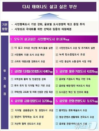 본문 이미지 - 부산시 내년도 주요 정책(부산시청 제공)