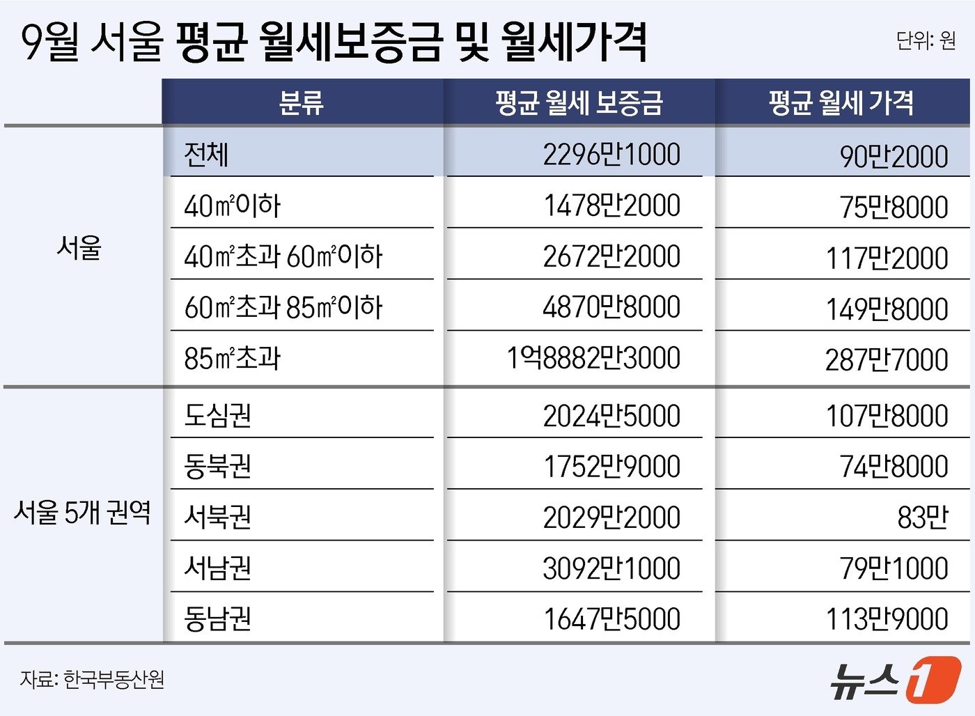 뉴스1 ⓒ News1 윤주희 디자이너