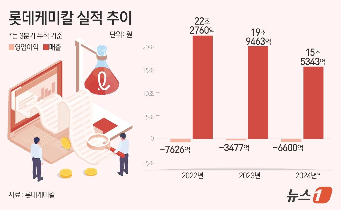 ⓒ News1 김초희 디자이너