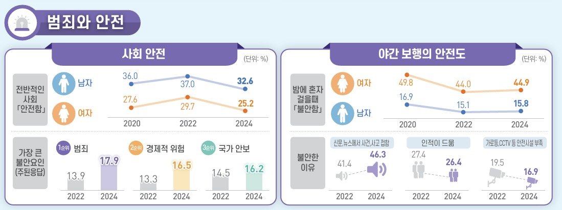 &#40;통계청 제공&#41;