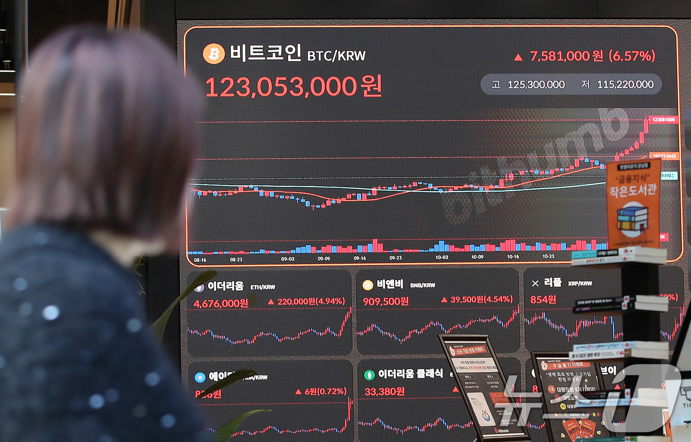 (서울=뉴스1) 박세연 기자 = 12일 오전 서울 서초구 빗썸라운지 시황판에 비트코인을 비롯한 암호화폐 시세가 표시되고 있다.이날 비트코인은 장중 8만8000달러를 돌파해 사상 최 …