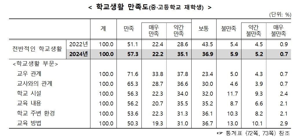 &#40;통계청 제공&#41;