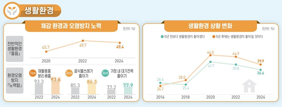 &#40;통계청 제공&#41;