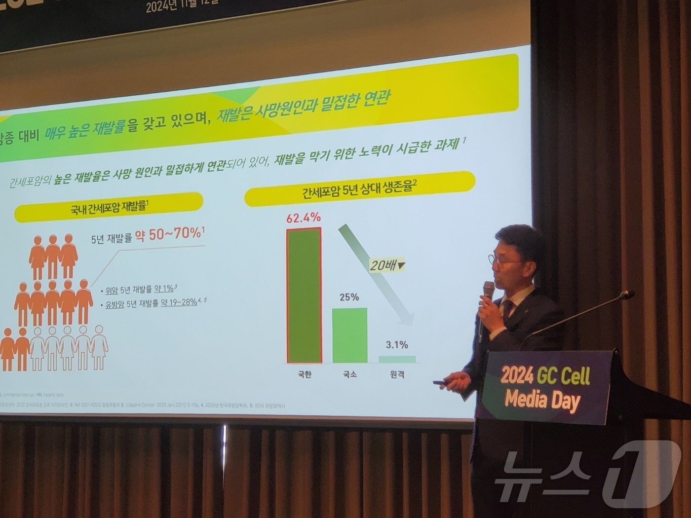 본문 이미지 - 김승환 항암&#40;Oncology&#41; 부문 본부장이 12일 서울 여의도 콘래드호텔에서 열린 기자간담회에서 이뮨셀엘씨 주요 임상 데이터에 대해 소개하고 있다. 2024. 11. 12/뉴스1 ⓒ News1 황진중 기자