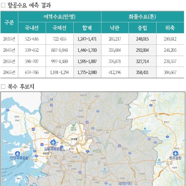 “경기국제공항 원하는 지자체 없으면” 경기도의회 여야 모두 '우려'