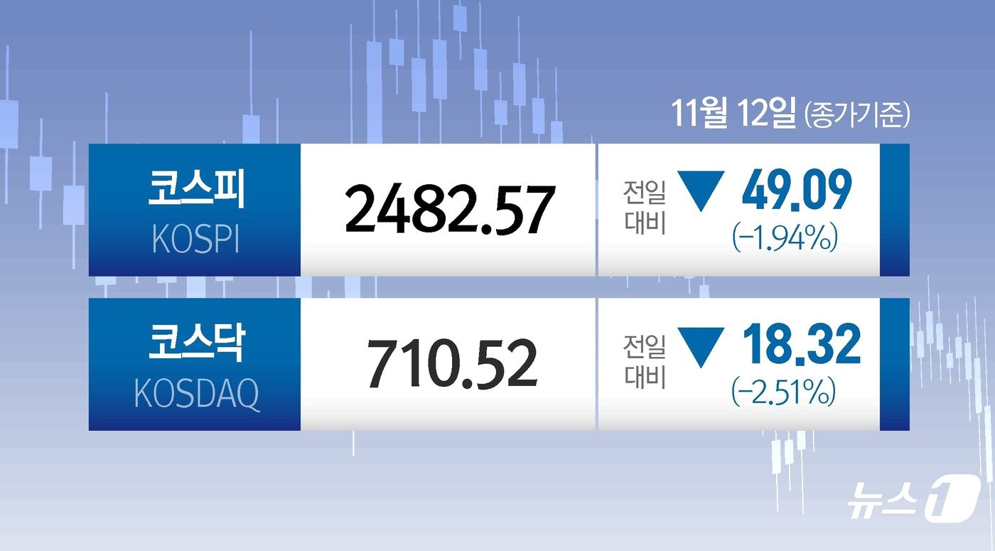 본문 이미지 - ⓒ News1 양혜림 디자이너