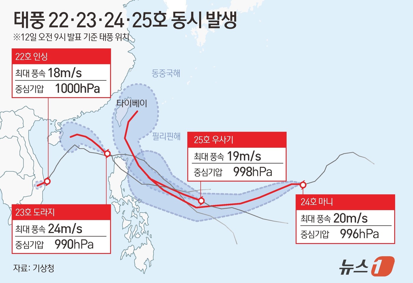 (서울=뉴스1) 김초희 디자이너 = 필리핀과 일본 남쪽 해상에서 12일 새벽 기준 태풍 4개가 동시에 북상하고 있는 것으로 드러났다. 관측 사상 역대 11월 중 태풍 4개가 동시에 …