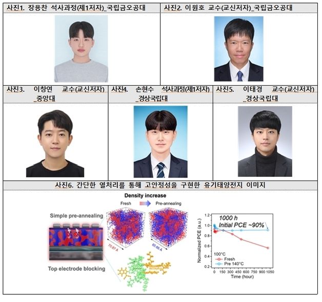 금오공대·중앙대·경상대 연구팀, 유기 태양전지 열 안전성 획기적 개선