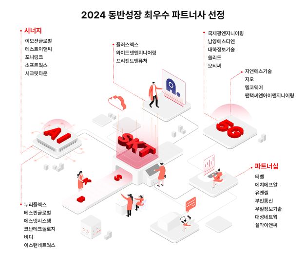 SK텔레콤, '동반성장 최우수 파트너사' 30개 선정