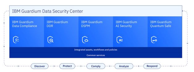 IBM, 양자·AI 보안 강화한 'IBM 가디엄 DSC' 설루션 출시