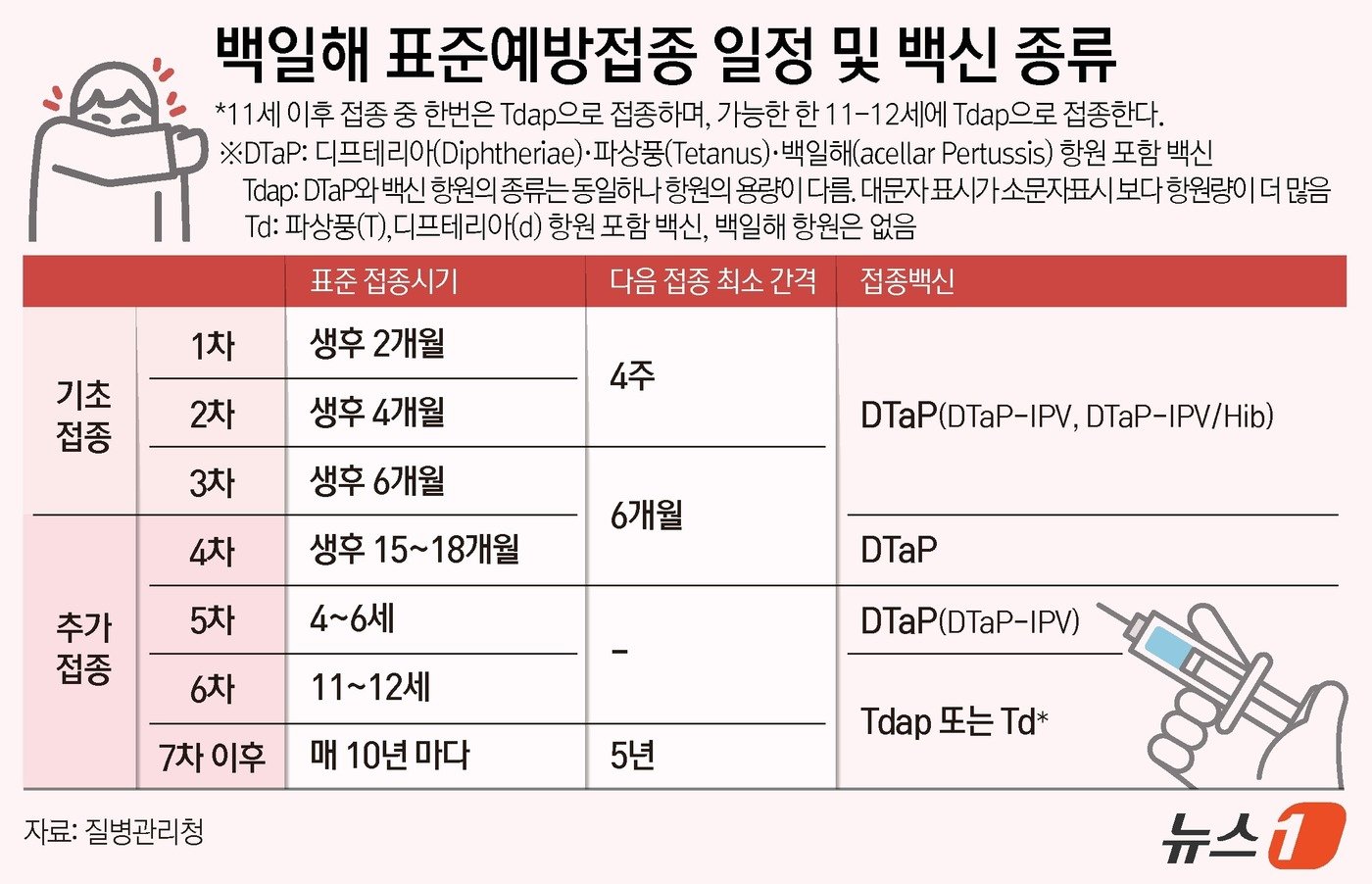 ⓒ News1 김지영 디자이너