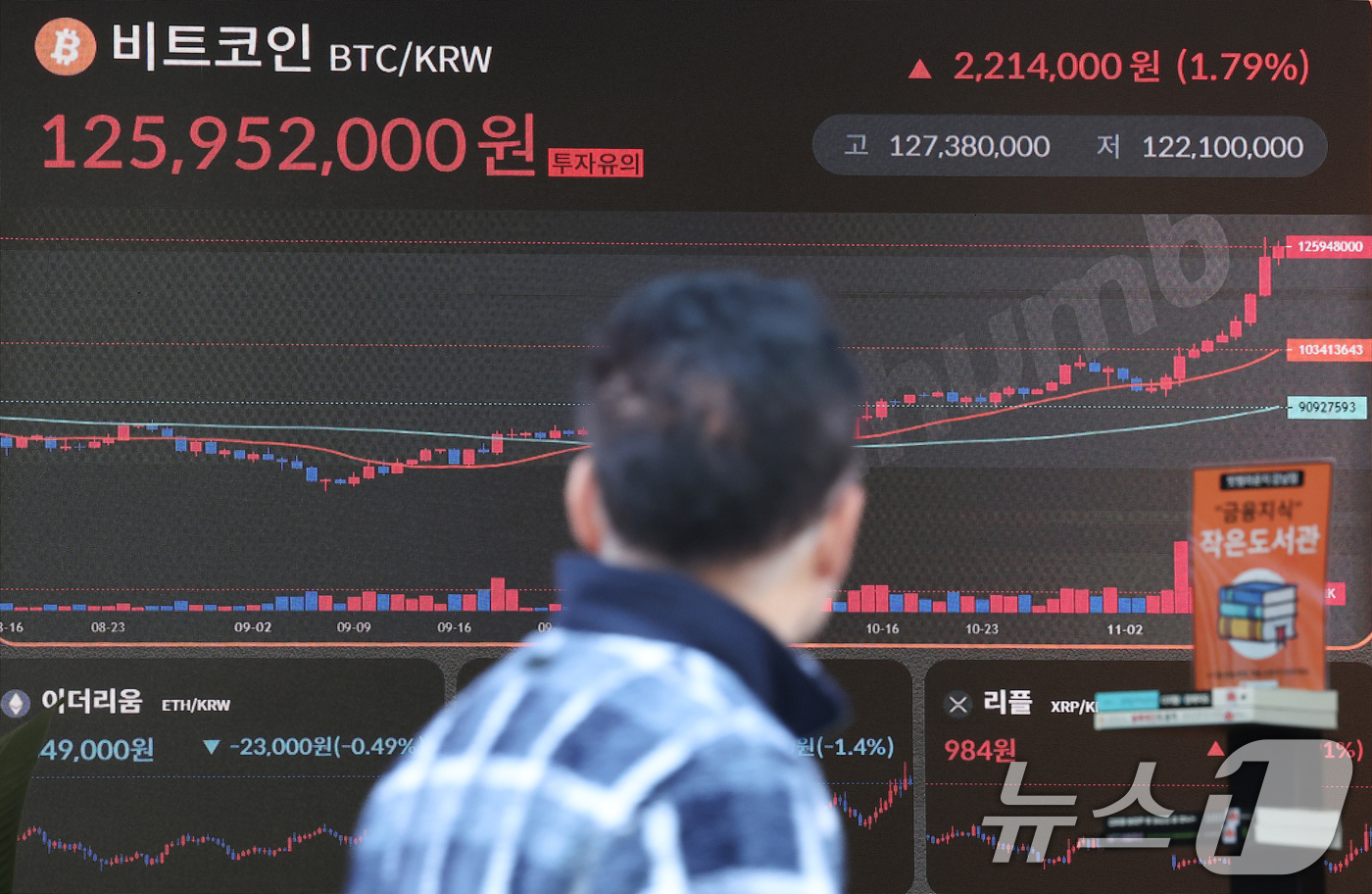 (서울=뉴스1) 김성진 기자 = 비트코인이 사상 최초로 9만달러(1억 2670만원)을 돌파한 13일 서울 서초구 빗썸라운지 시황판에 비트코인을 비롯한 암호화폐 시세가 표시되고 있다 …