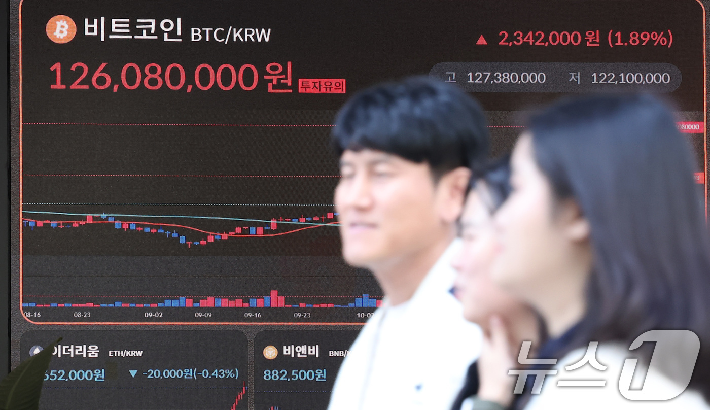 (서울=뉴스1) 김성진 기자 = 비트코인이 사상 최초로 9만달러(1억 2670만원)을 돌파한 13일 서울 서초구 빗썸라운지 시황판에 비트코인을 비롯한 암호화폐 시세가 표시되고 있다 …