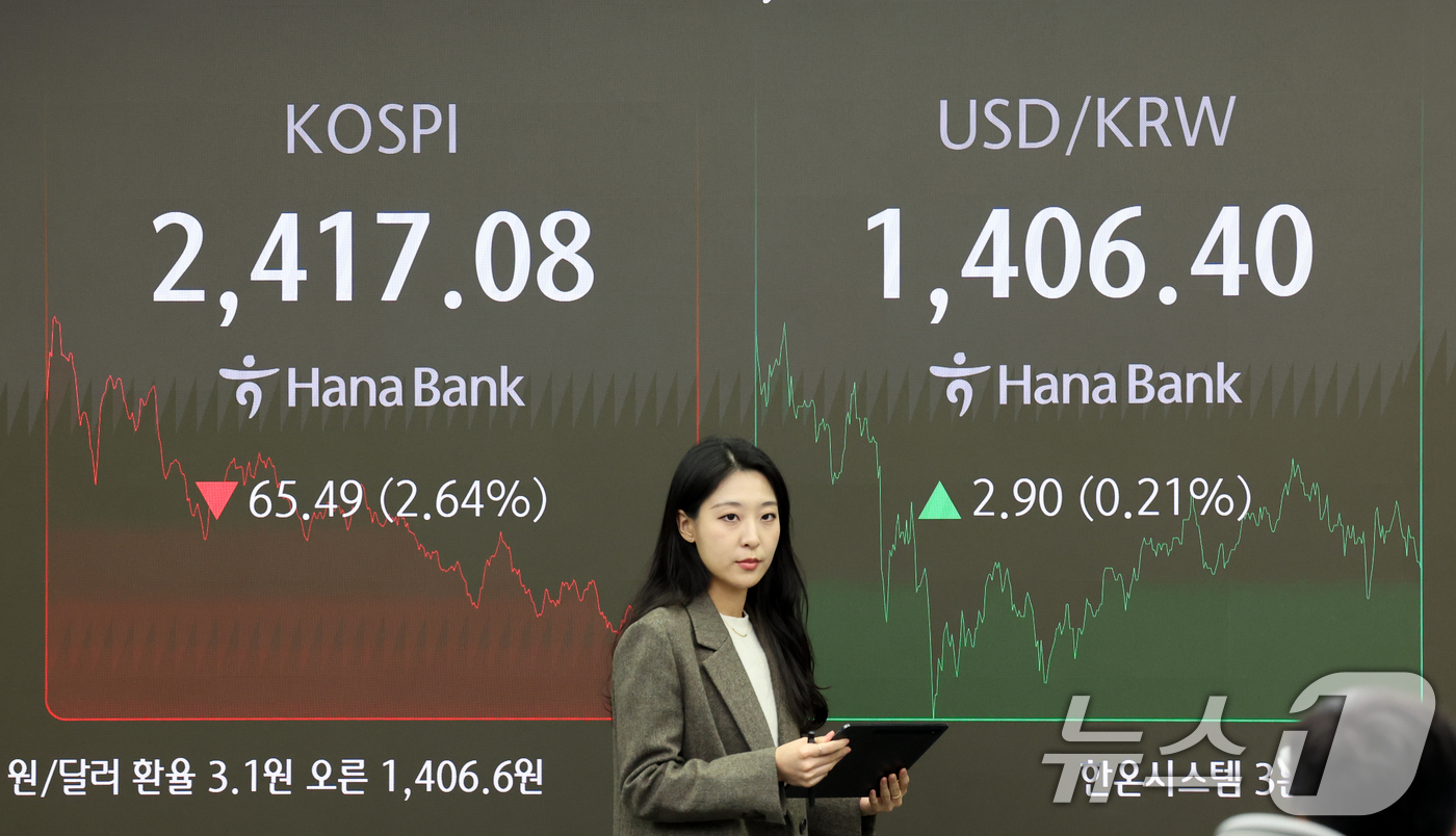 (서울=뉴스1) 황기선 기자 = 13일 오후 서울 중구 하나은행 본점 딜링룸 전광판에 증시 종가가 표시되고 있다.이날 코스피 지수는 전 거래일 대비 65.49p(2.64%) 하락한 …