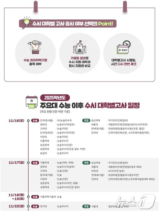 대학수학능력시험&#40;수능&#41; 이후 시행되는 대학별 고사 일정&#40;유웨이 제공&#41;