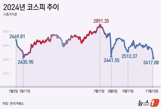 "국장 불신한 개미가 이겼다"…인버스 ETF 수익률 상위 싹쓸이