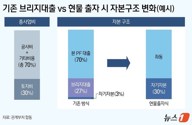 본문 이미지 - ⓒ News1 김지영 디자이너