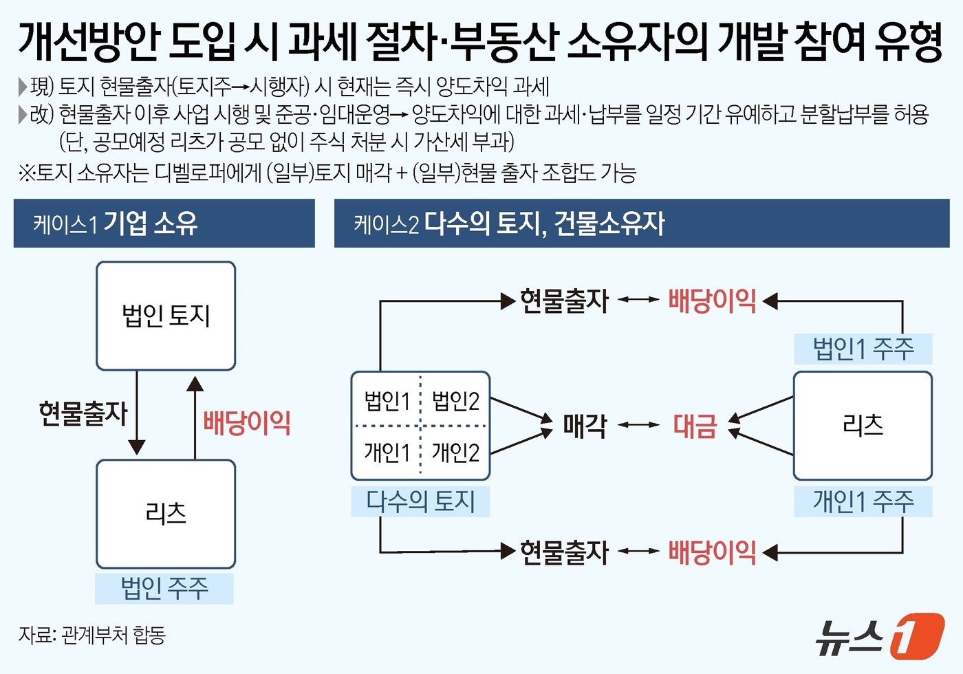 본문 이미지 - ⓒ News1 김지영 디자이너.