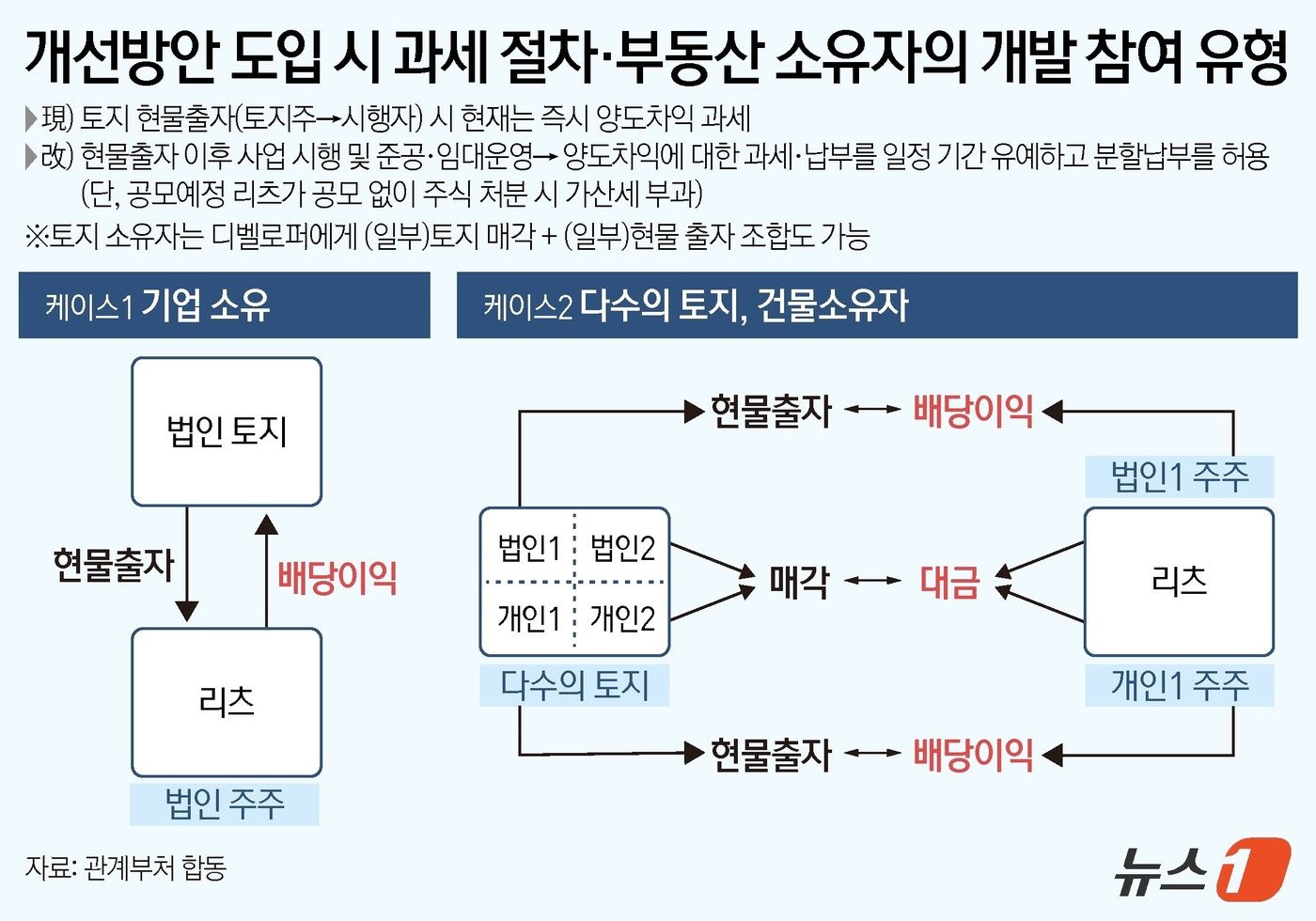 ⓒ News1 김지영 디자이너.