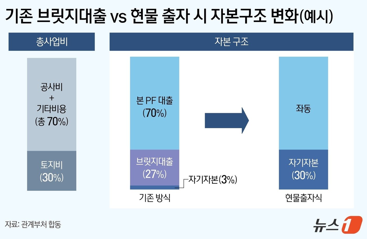 ⓒ News1 김지영 디자이너.