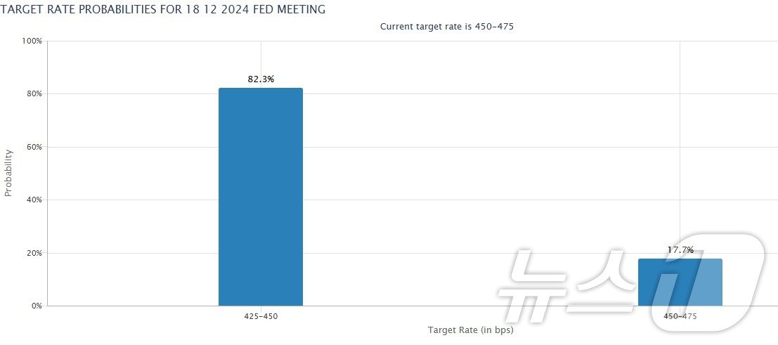 본문 이미지 - CME 갈무리