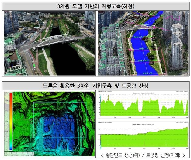 3차원 디지털 측량 표준화한다…건설측량 시공기준 제정