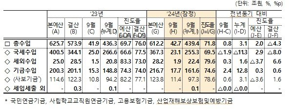 &#40;기재부 제공&#41;