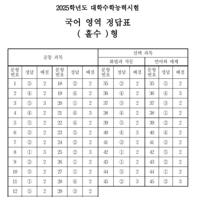 [2025수능] 1교시 국어영역 정답표(홀수형)