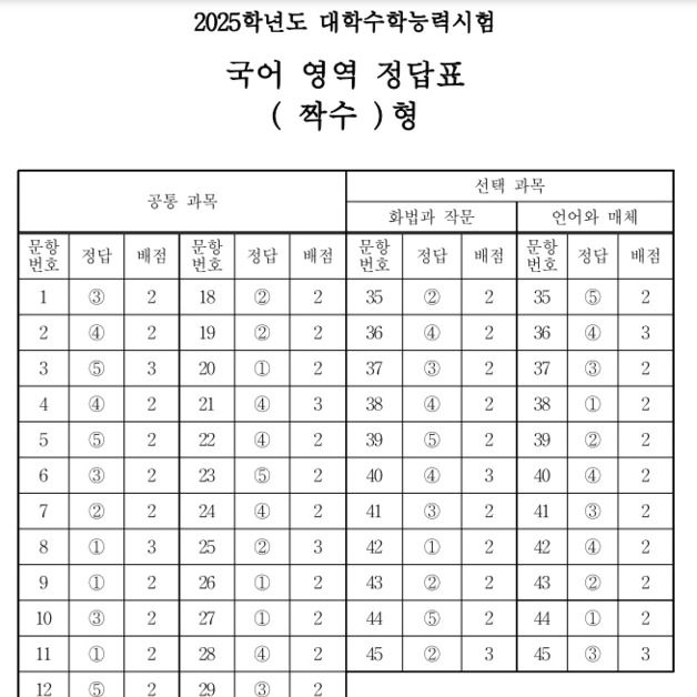 [2025수능] 1교시 국어영역 정답표(짝수형)