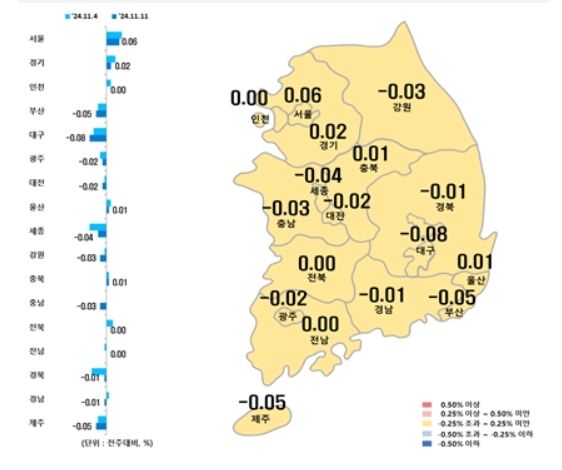 대구 아파트값 하락폭 '전국 최대'…52주째 내리막