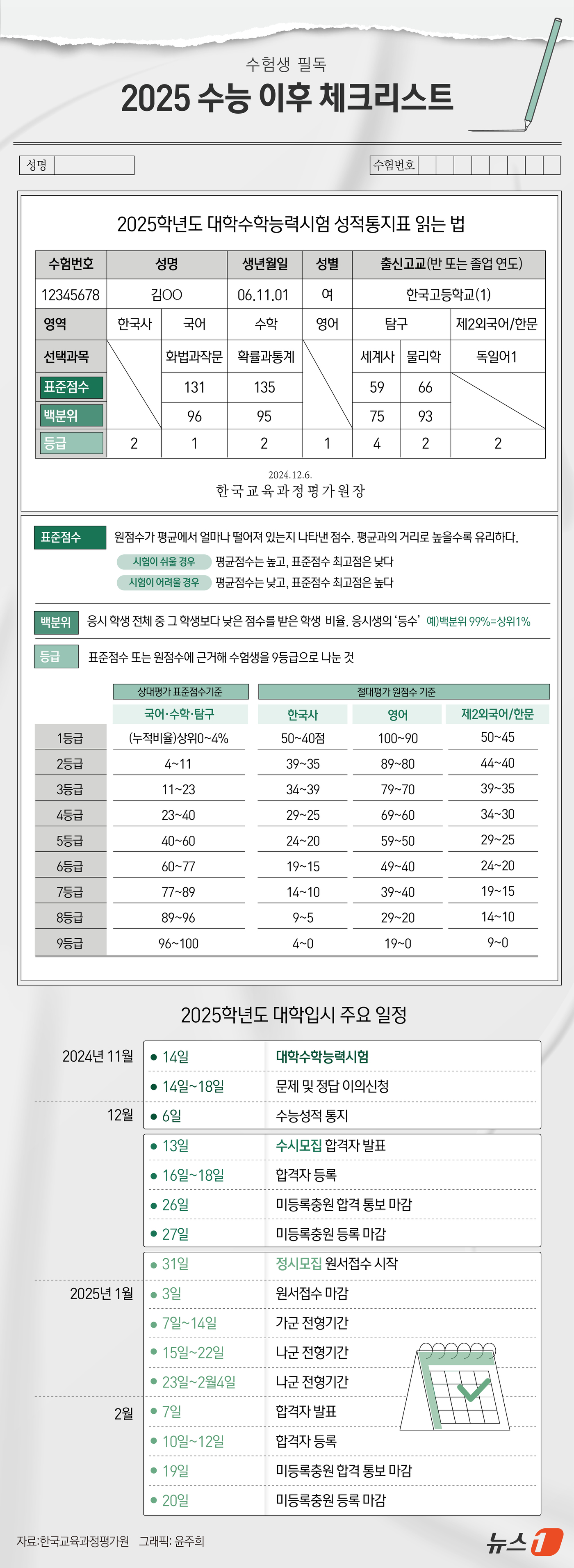 (서울=뉴스1) 윤주희 디자이너 = 14일 2025학년도 대학수학능력시험(수능)이 끝난 뒤부터는 본격적으로 '대입 레이스'가 시작된다. 당장 주말부터 치러지는 수시 대학별 논술고사 …