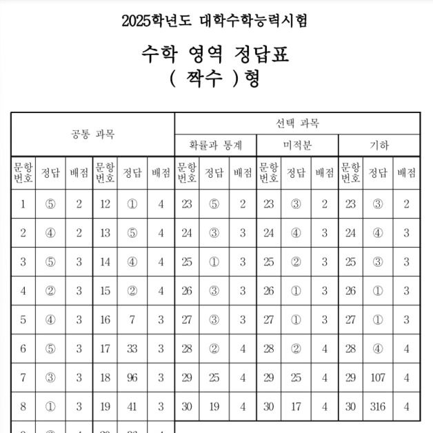 [2025수능] 2교시 수학영역 정답표(짝수형)