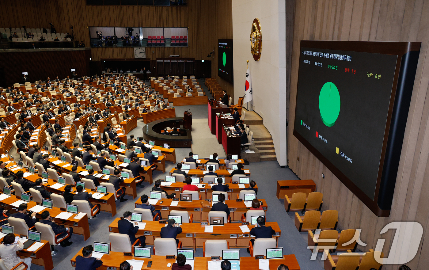 (서울=뉴스1) 안은나 기자 = 14일 오후 서울 여의도 국회에서 열린 제418회국회(정기회) 제12차 본회의에서 성폭력범죄의 처벌 등에 관한 특례법 일부개정법률안(대안)이 재적 …