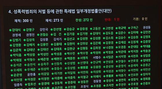 딥페이크 성범죄 위장수사 위한 법안 통과