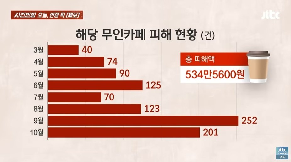 &#40;JTBC &#39;사건반장&#39; 갈무리&#41;