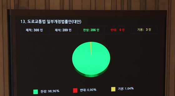 '김호중 방지법' 국회 본회의 통과