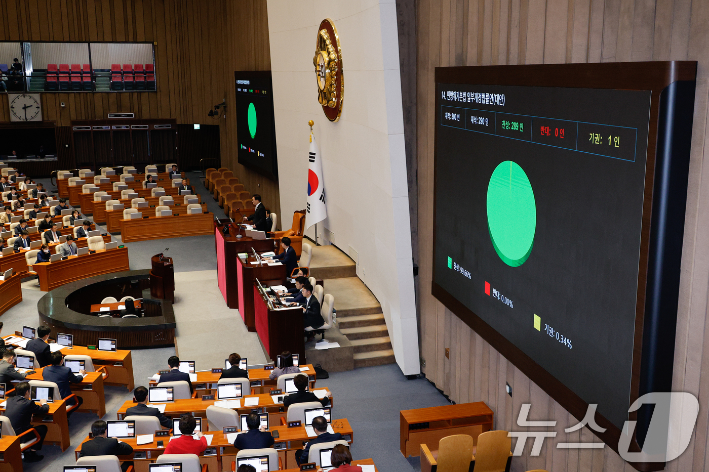 (서울=뉴스1) 안은나 기자 = 14일 오후 서울 여의도 국회에서 열린 제418회국회(정기회) 제12차 본회의에서 북한 오물 풍선 살포 등으로 피해를 봤을 경우 국가가 피해를 보상 …