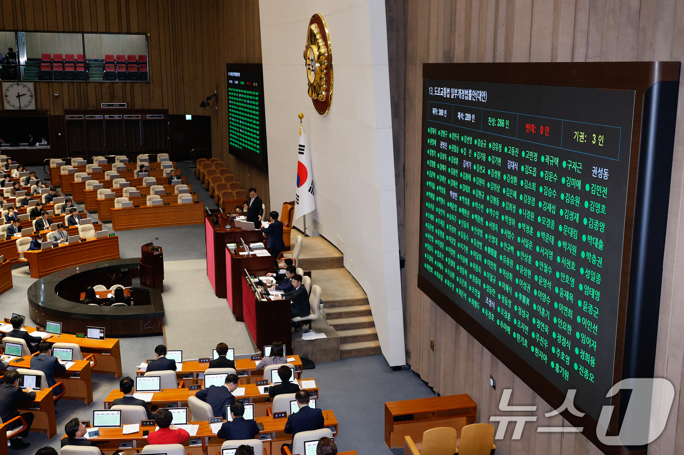 (서울=뉴스1) 안은나 기자 = 14일 오후 서울 여의도 국회에서 열린 제418회국회(정기회) 제12차 본회의에서 경찰의 음주 측정을 방해할 목적으로 술을 더 마시는 '술 타기'를 …