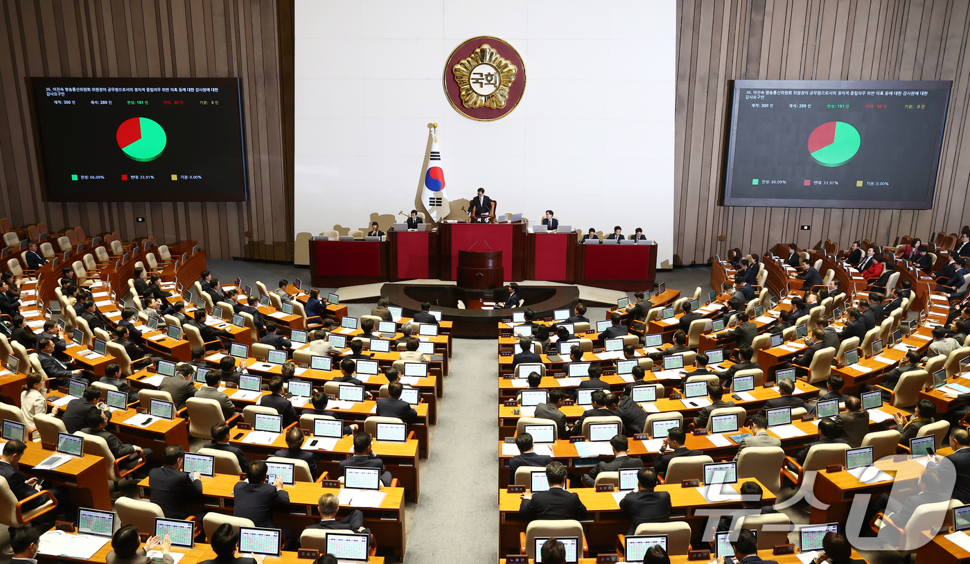 (서울=뉴스1) 김민지 기자 = 14일 오후 서울 여의도 국회에서 열린 제418회국회(정기회) 제12차 본회의에서 이진숙 방송통신위원회 위원장의 공무원으로서의 정치적 중립의무 위반 …