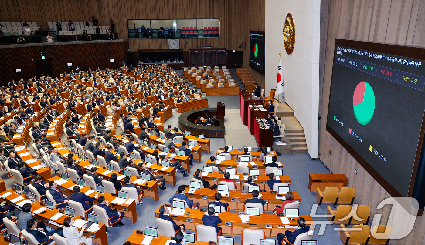 (서울=뉴스1) 안은나 기자 = 14일 오후 서울 여의도 국회에서 열린 제418회국회(정기회) 제12차 본회의에서 이진숙 방송통신위원회 위원장의 공무원으로서의 정치적 중립의무위반 …